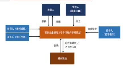 資產(chǎn)管理計(jì)劃是什么 資產(chǎn)管理計(jì)劃的含義