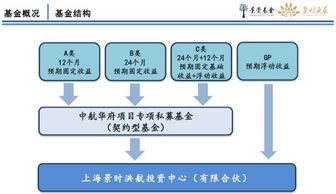 兩年房價漲80 這家房地產(chǎn)私募基金竟違約 投資人苦苦等待兌付