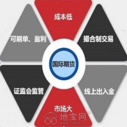 那些與新華國(guó)際期貨合作過(guò)的代理現(xiàn)在都如何了 南昌證券 期貨 外匯 黃金