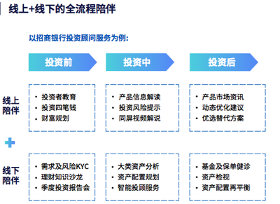 數(shù)字化財(cái)富管理時(shí)代的先行者--招商銀行《2020年線上財(cái)富管理人群白皮書(shū)》重磅發(fā)布